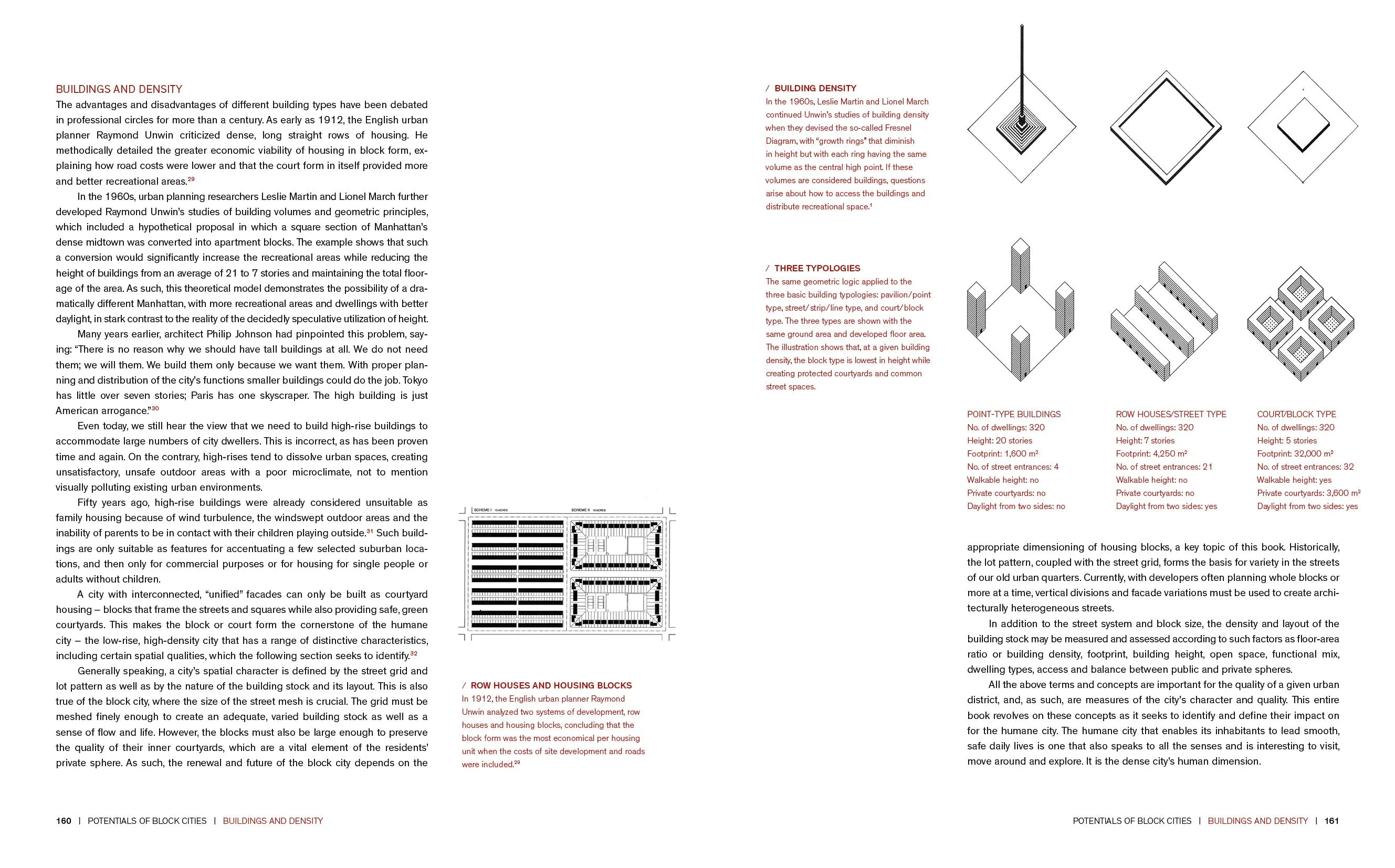 Urban Block Cities